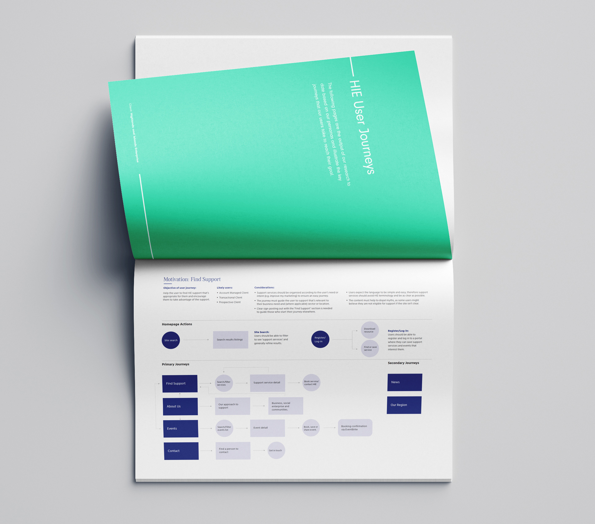 02 1 HIE User Journeys